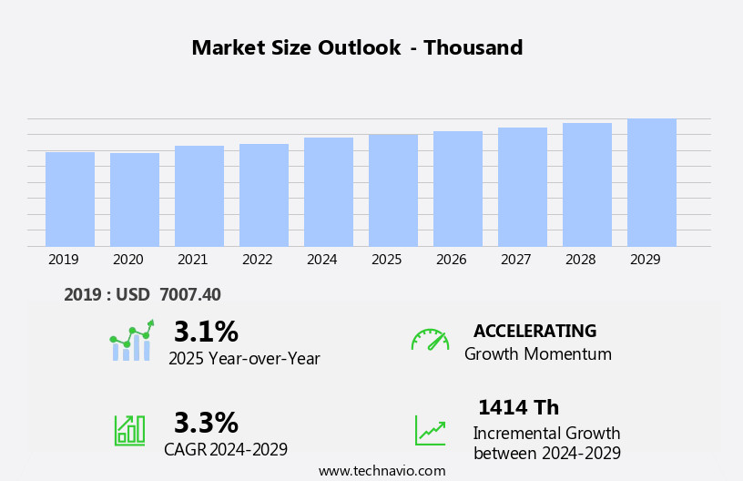 Geranium Oil Market in India Size