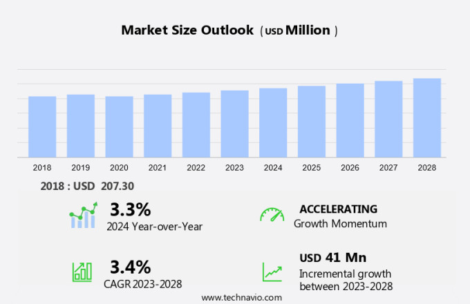 Capacitive Stylus Market Size