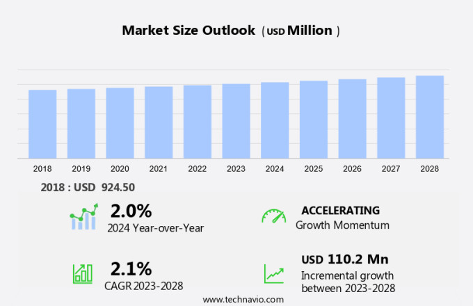 Medical X-Ray Films Market Size