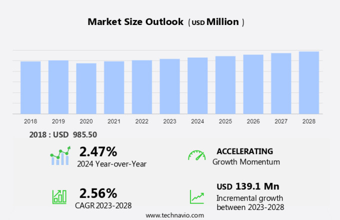 Ion Exchange Membranes Market Size