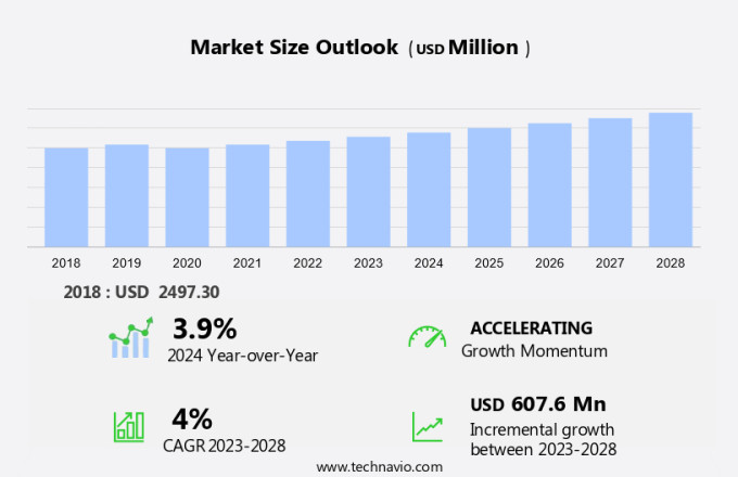 Oilfield Surfactants Market Size