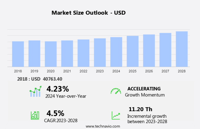 Hysterometers Market Size