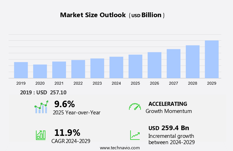 Private Security Services Market Size