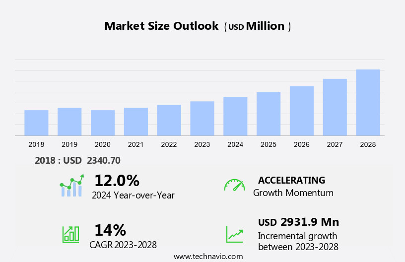 Wireless Microphone Market Size