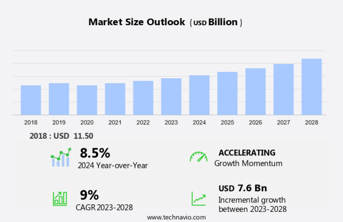 Dump Trucks Market Size