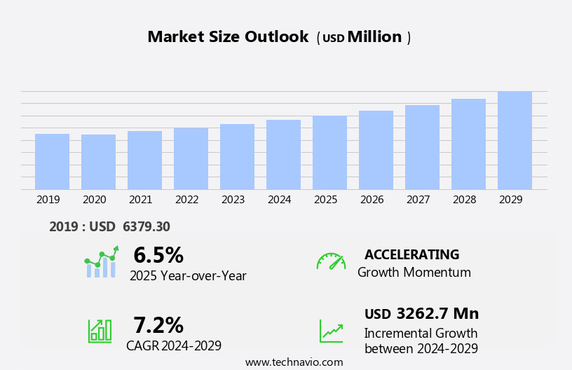 Insect Repellent Market Size