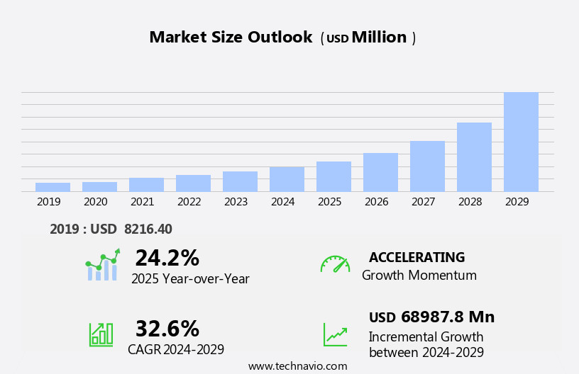 Natural Cosmetics Market Size