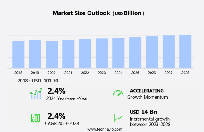 Transparent Plastic Market Size