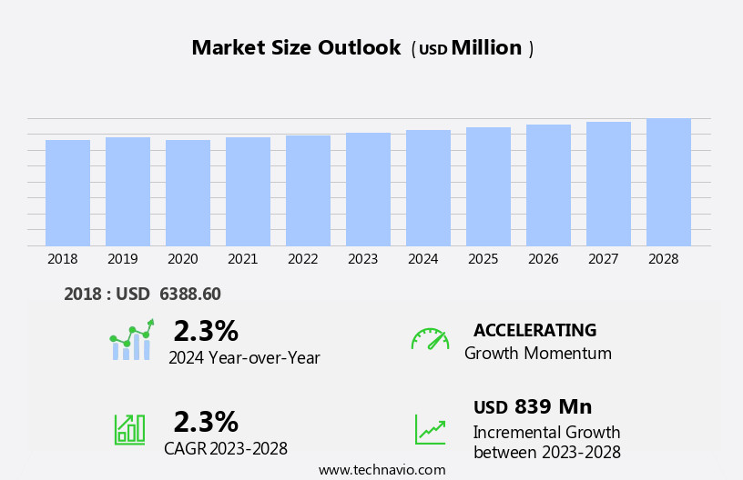 Tire Cord Market Size