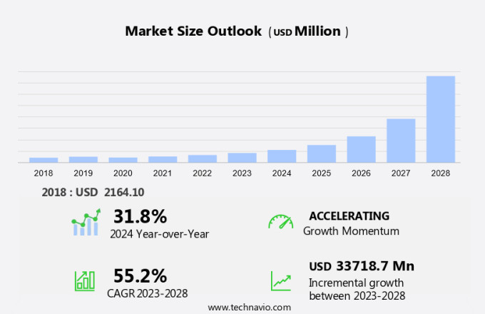 Electric Air Taxi Market Size