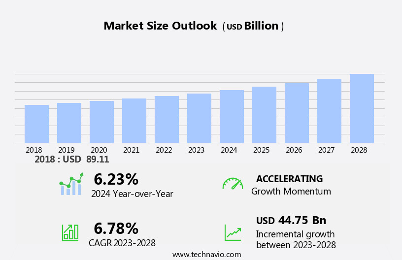 Herbal Medicine Market Size