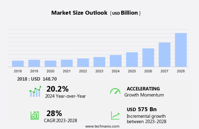 Power Transmission Motion Control Market Size