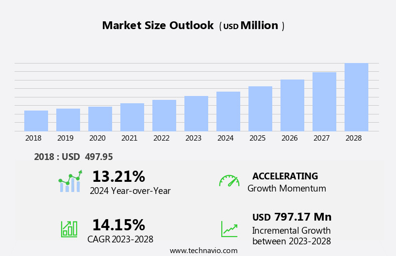 Emotion Recognition and Sentiment Analysis Software Market Size
