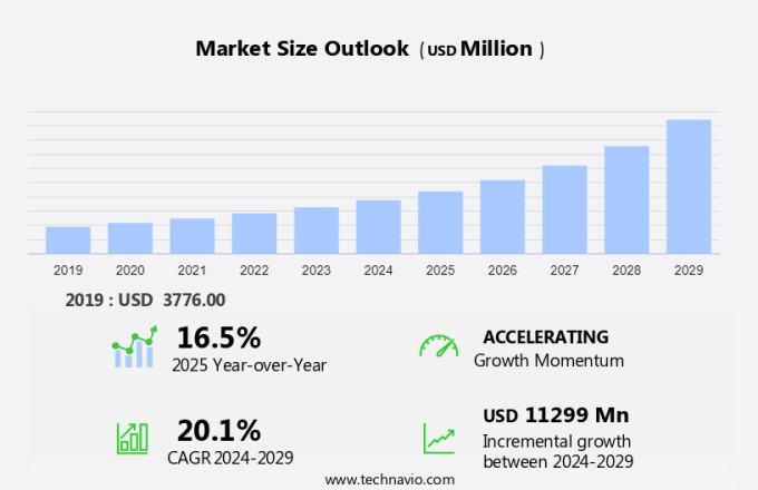 Ayurveda Market Size