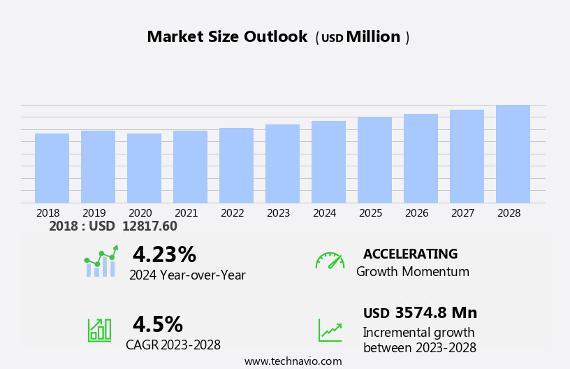 Stretch And Shrink Film Market Size