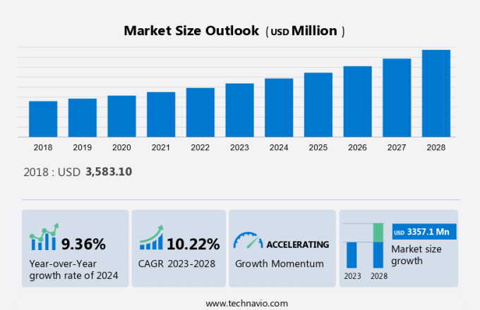 Cellular M2M Module Market Size