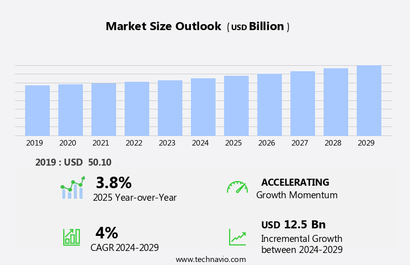Automotive Engine Oil Market Size