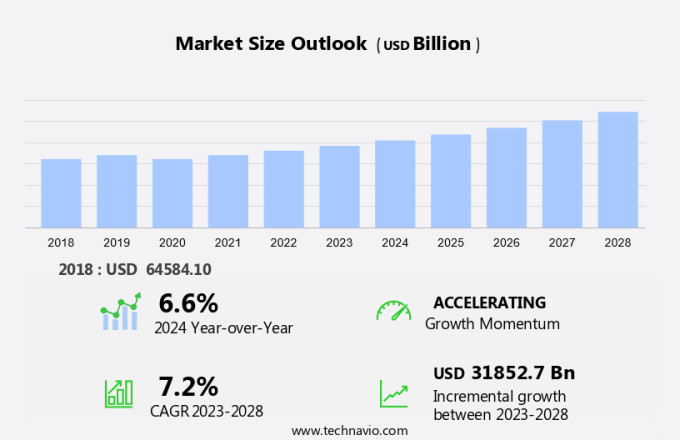 Enterprise Server Market Size