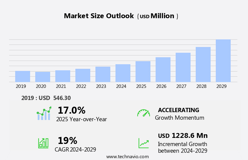 Body Worn Camera Market Size