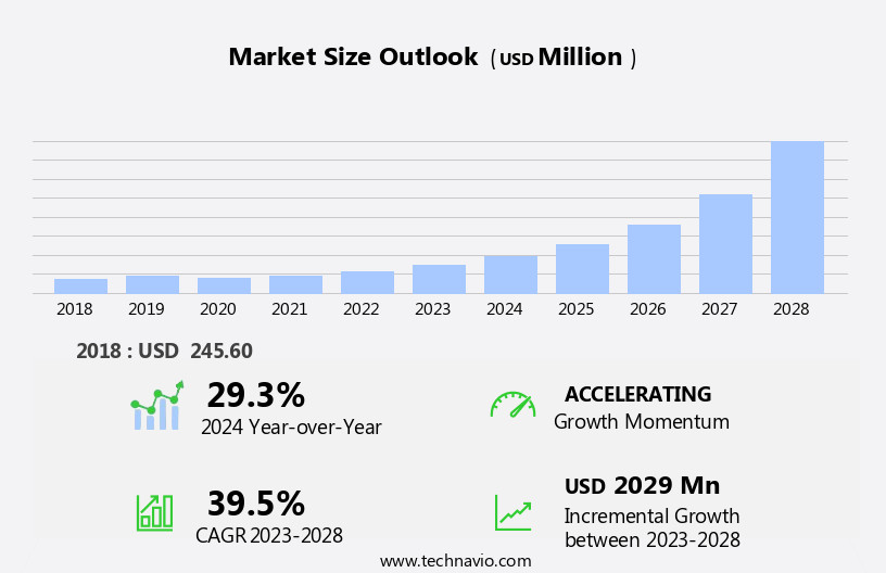 Automotive Active Purge Pump Market Size