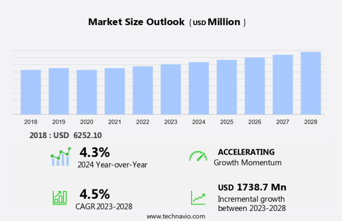 Fishmeal Market Size