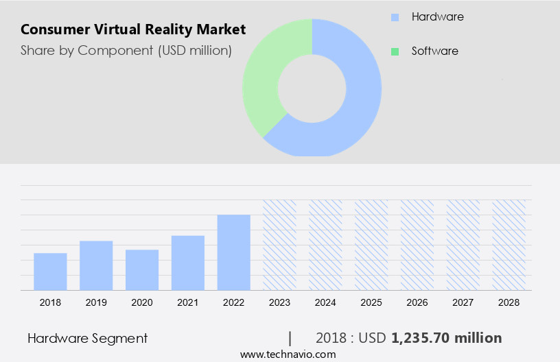 Consumer Virtual Reality Market Size