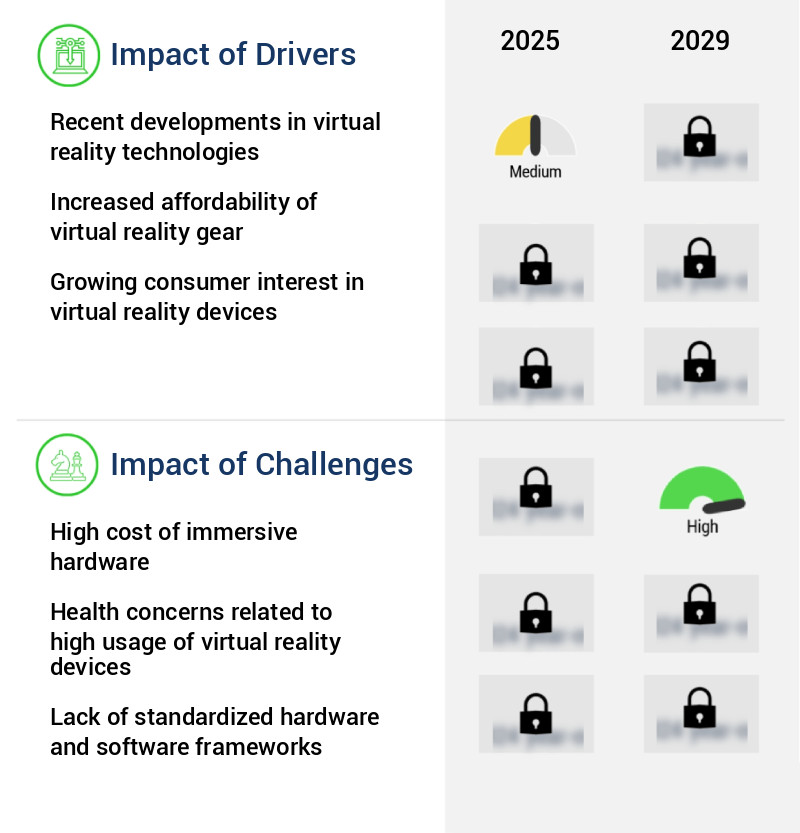 Virtual Reality (VR) Market Size