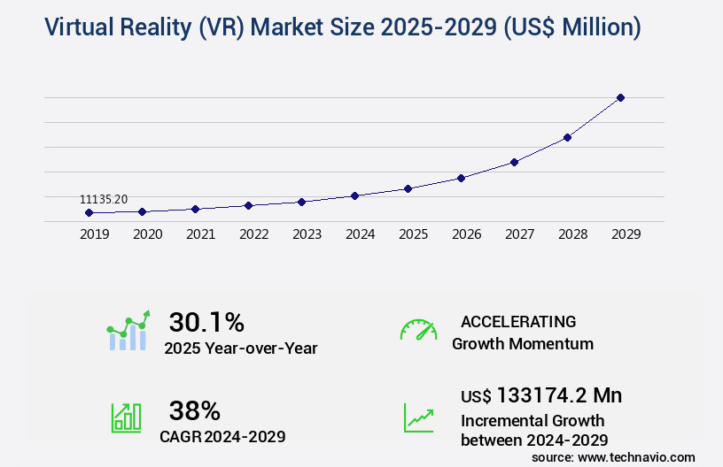 Virtual Reality (VR) Market Size