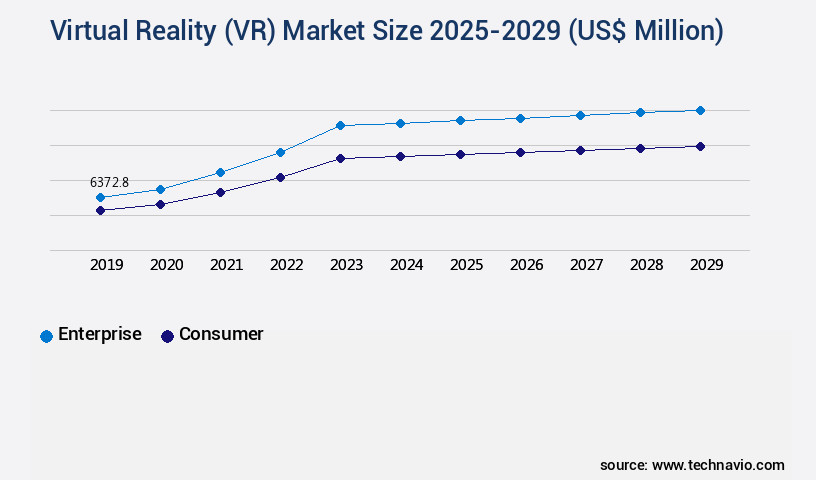Virtual Reality (VR) Market Size