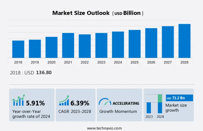 Medical Diagnostics Market Size