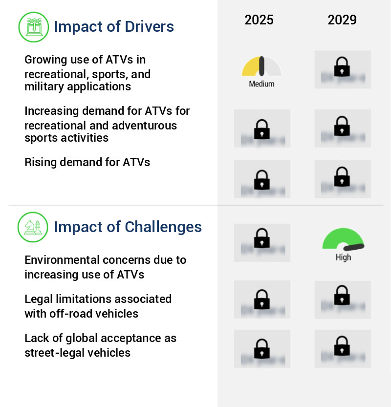 All-Terrain Vehicle (ATV) Market Size