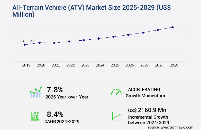 All-Terrain Vehicle (ATV) Market Size