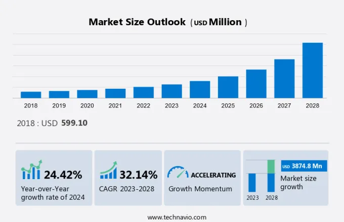 Handicap Assistance Robots Market Size