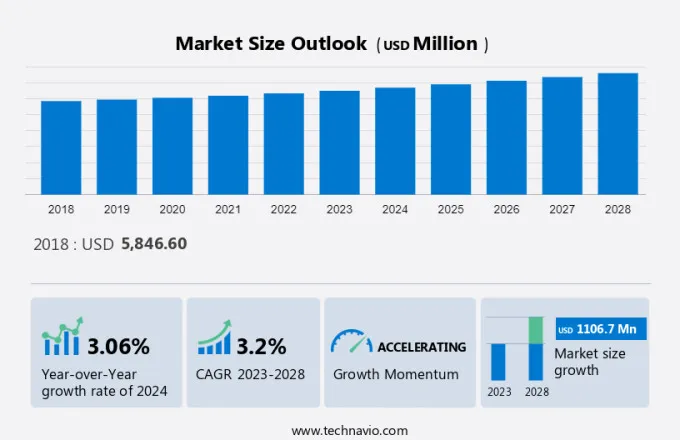 Generator In The Healthcare Industry Market Size