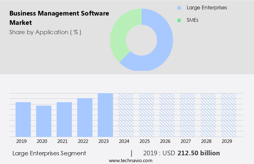 Business Management Software Market Size