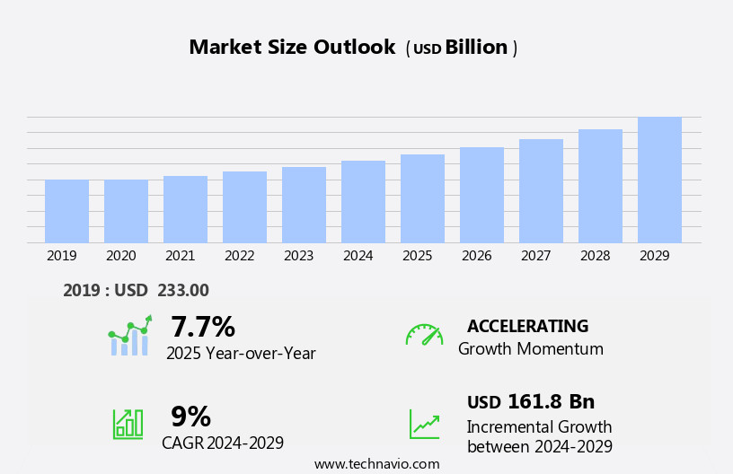 Facades Market Size