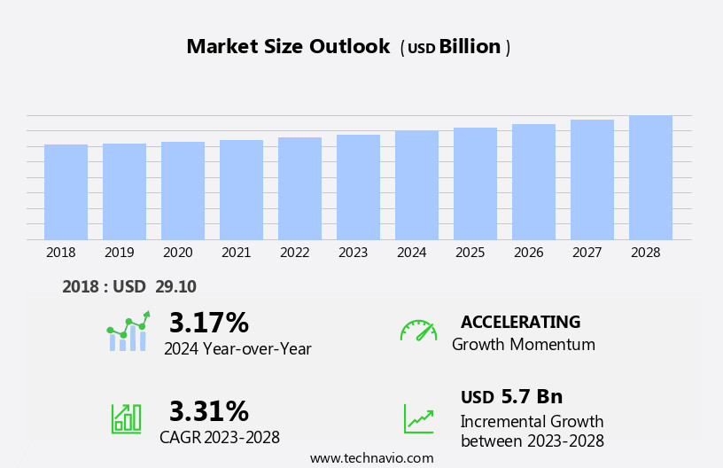 Sulfuric Acid Market Size