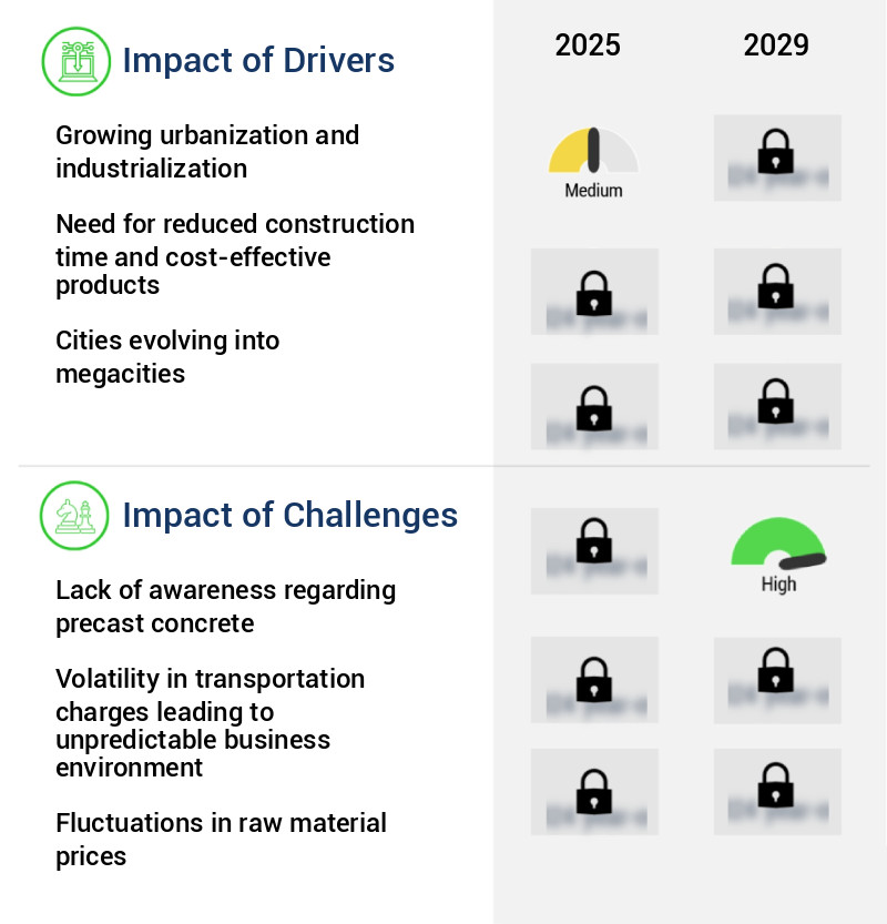 Precast Concrete Market Size