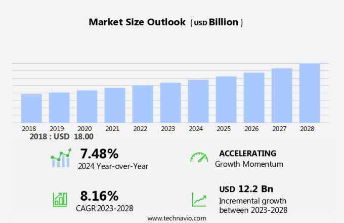 Industrial Control Systems (Ics) Security Market Size