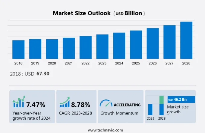 Aluminum Die Casting Market Size