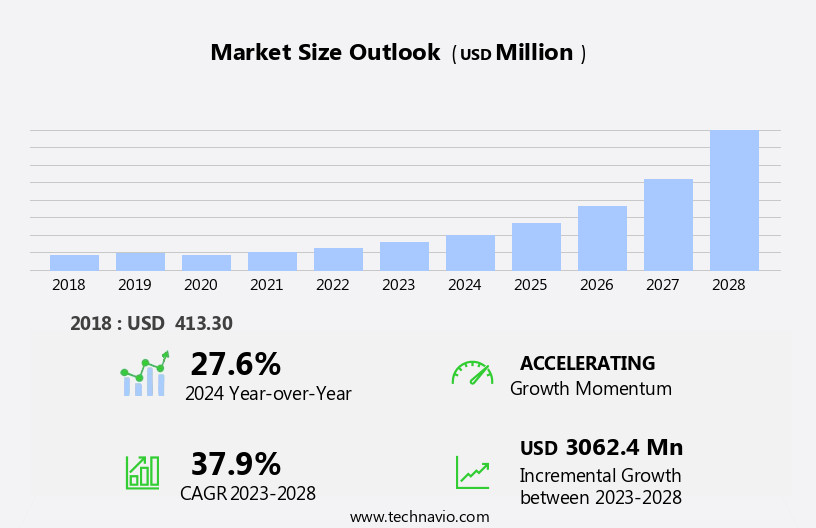Artificial Intelligence In Diagnostics Market Size