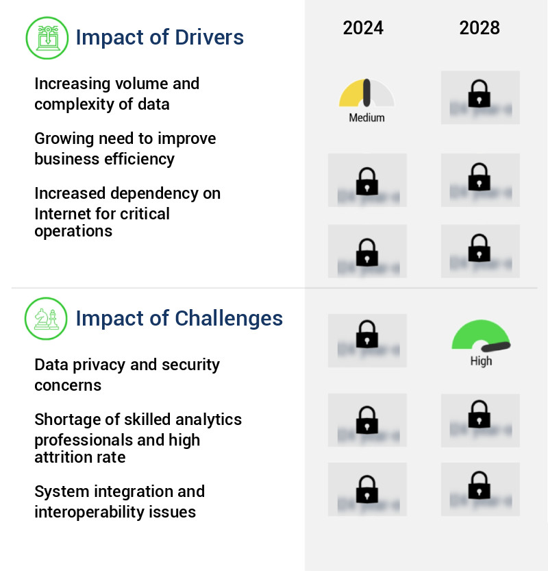 Master Data Management (MDM) Solutions Market Size