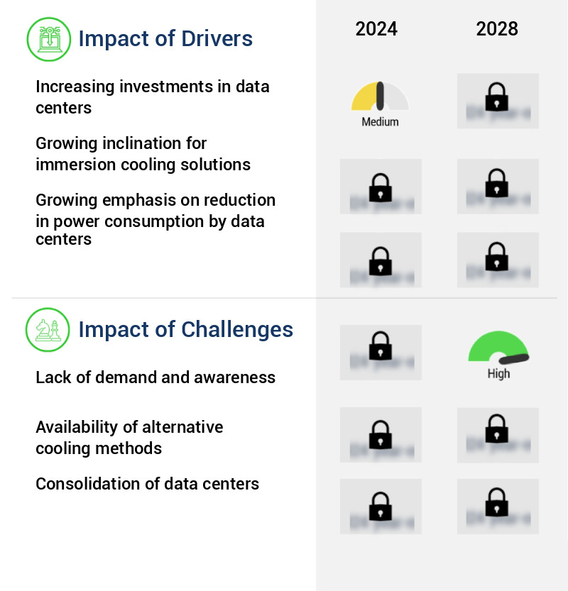 Immersion Cooling Market Size