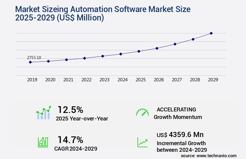 Marketing Automation Software Market Size