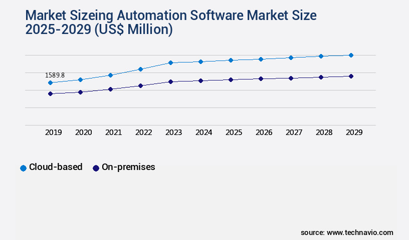 Marketing Automation Software Market Size