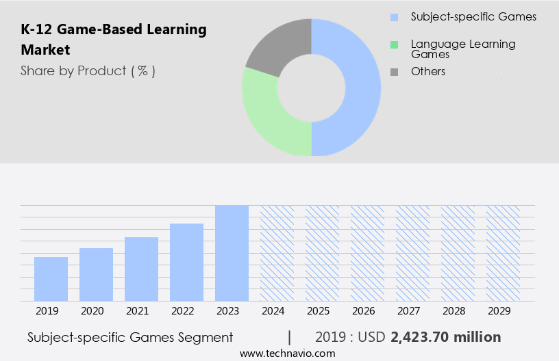 K-12 Game-Based Learning Market Size