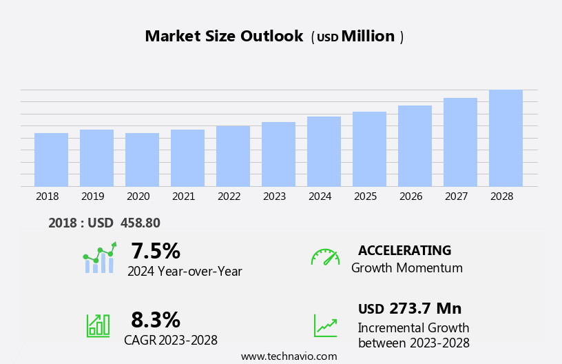 Geocell Market Size
