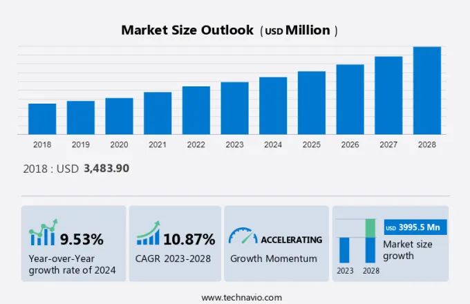 Liposomal Products Market Size