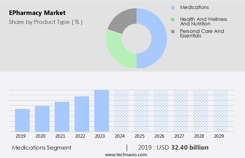 ePharmacy Market Size