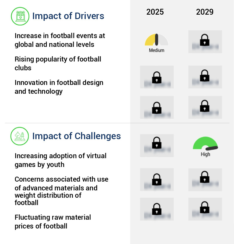 Football Market Size